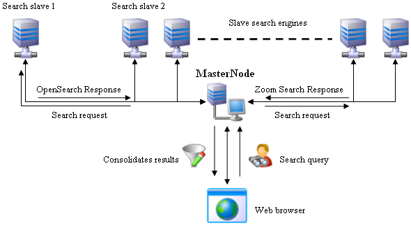 MasterNode overview diagram